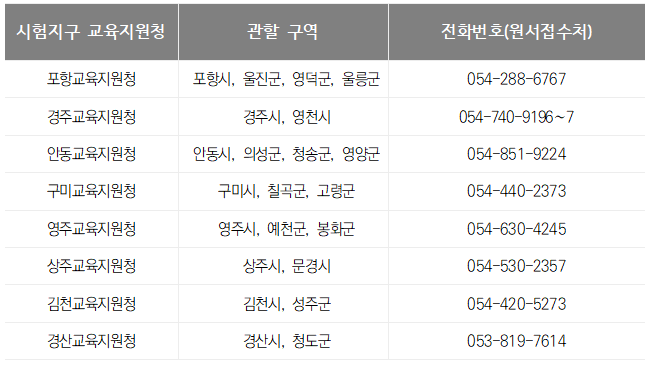 시험지구 교육지원청 현황