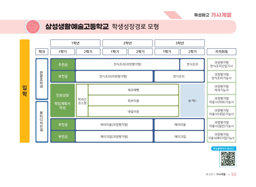 2024년 삼성생활예술고 성장경로모음집(요약) 확대 보기