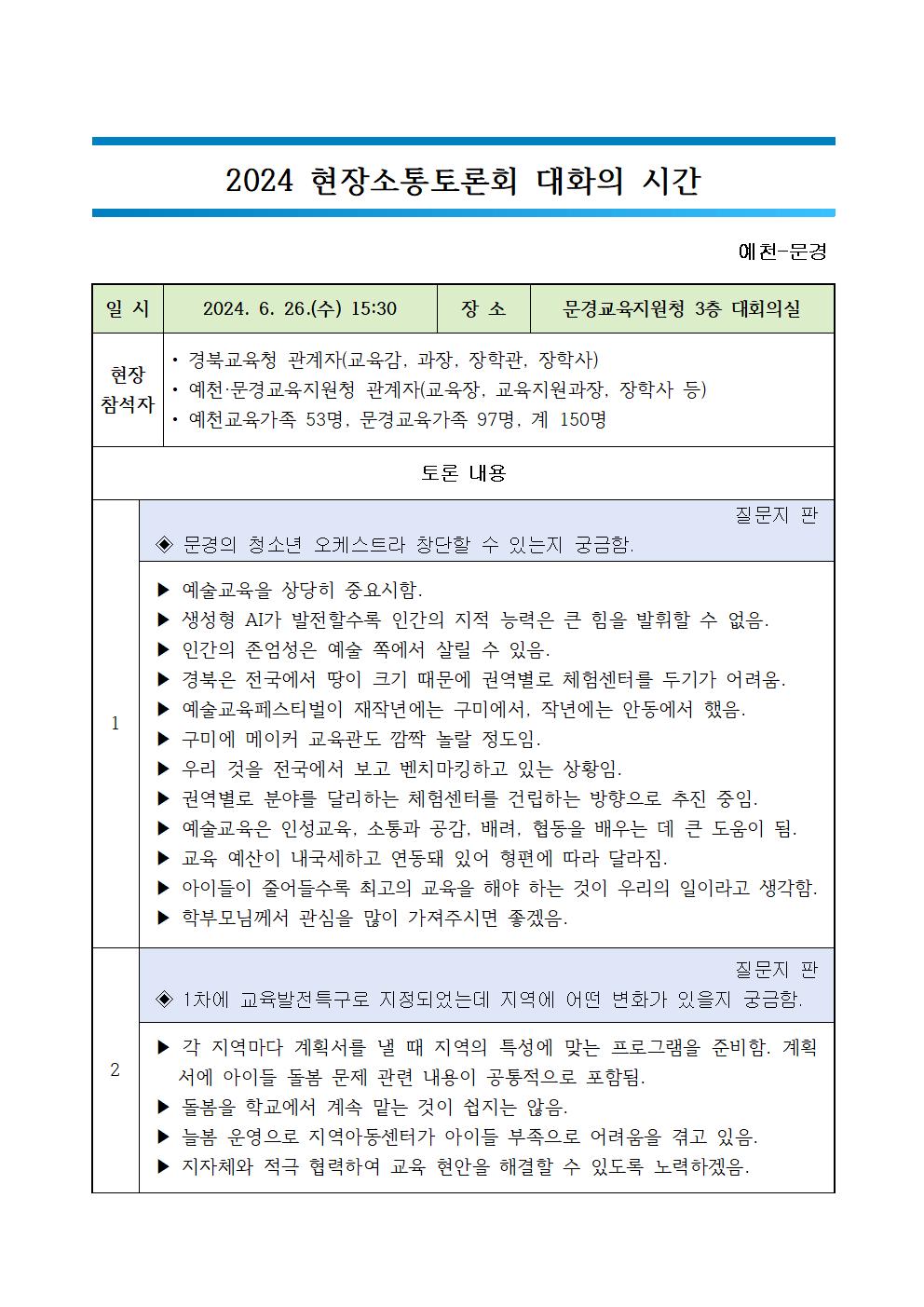 2024 예천, 문경교육 현장소통토론회 대화의 시간001.jpg