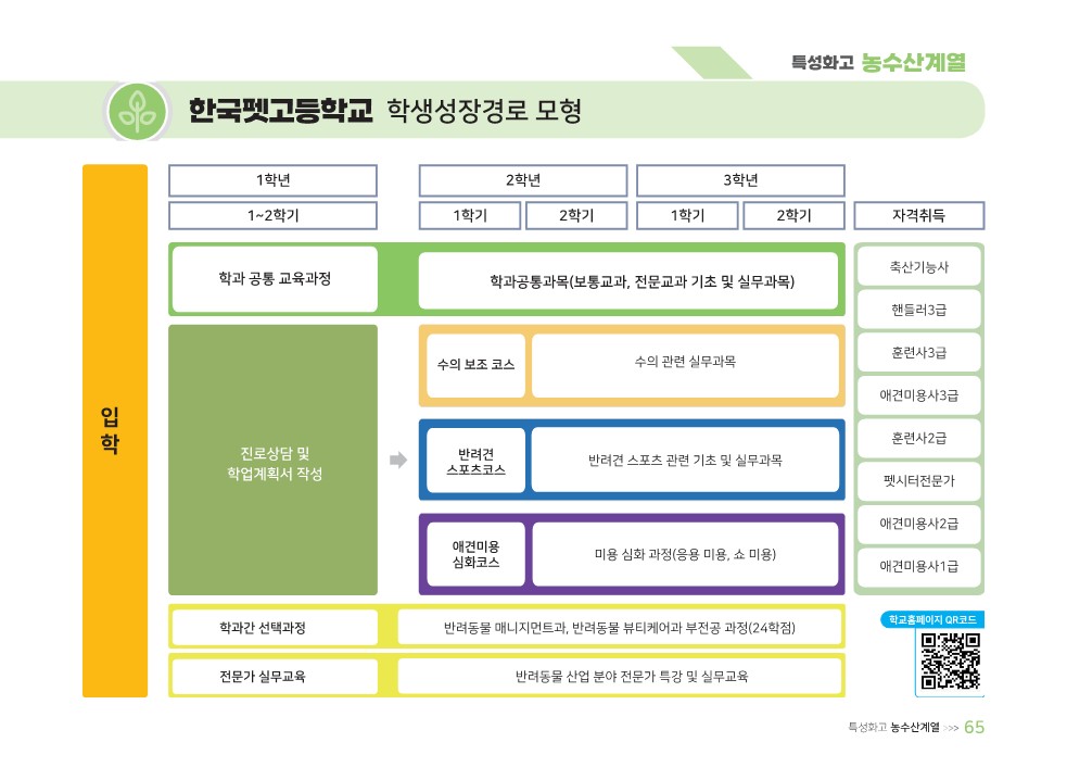 2024년 한국펫고 성장경로모음집(요약) 확대 보기