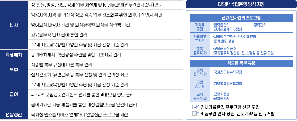 지능형 나이스 비전 및 목표