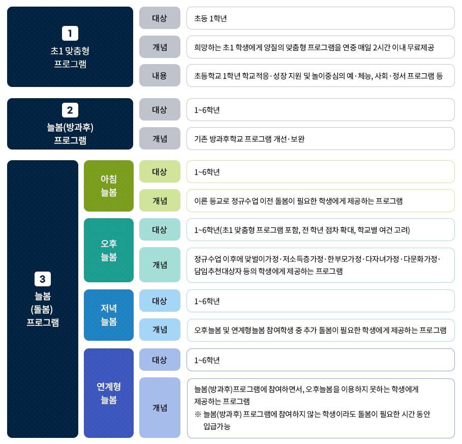 늘봄학교 프로그램 한 눈에 보기1