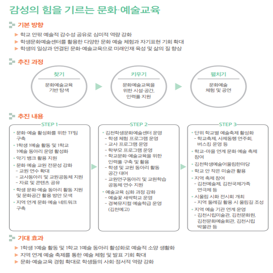 감성의 힘을 기르는 문화 예술교육