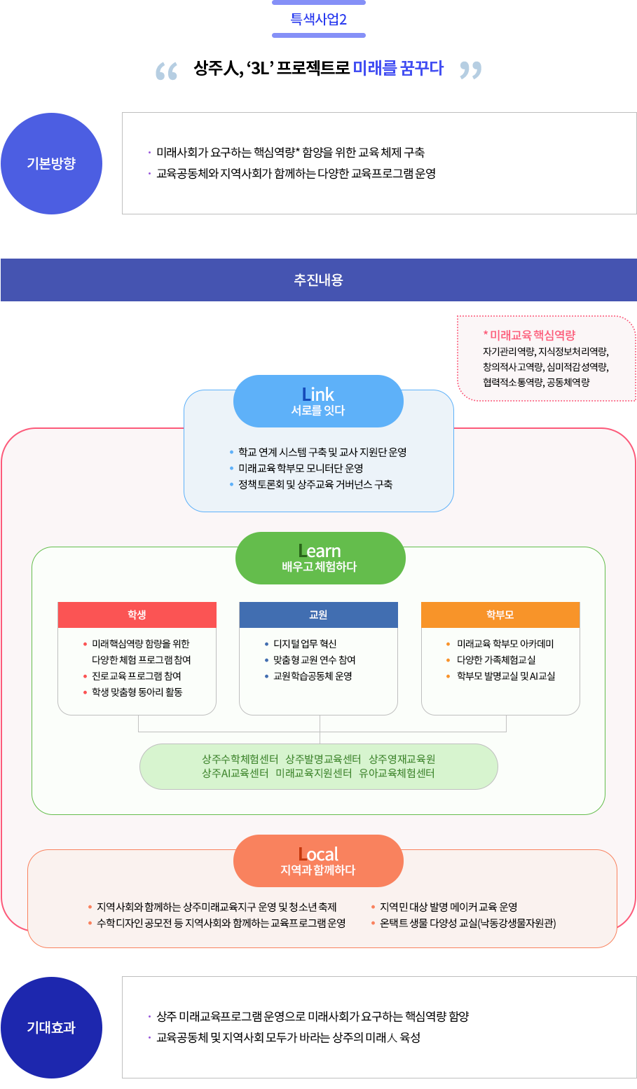 특색사업2